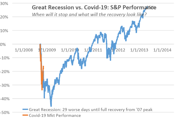 recession friendly investments